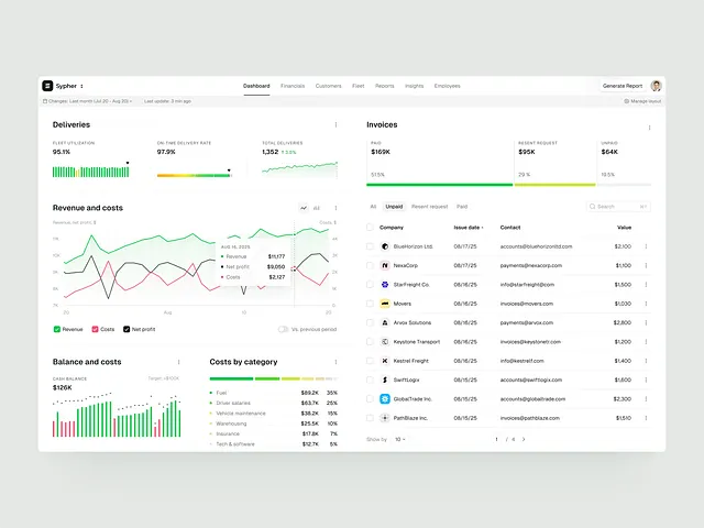 White-mode logistics dashboard with fleet utilization charts, on-time delivery metrics, invoice table and revenue graph